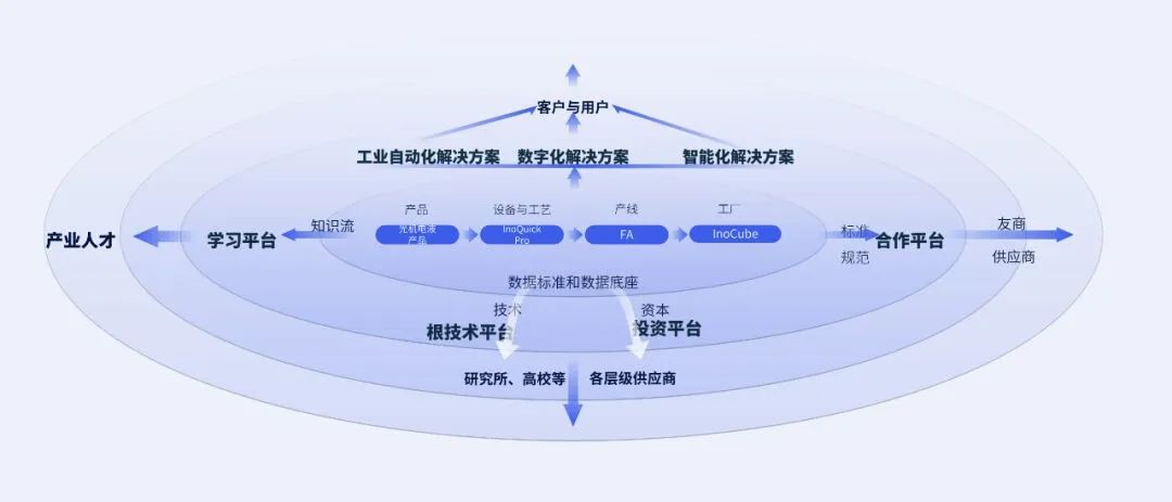 華為艾默生系：中國(guó)變頻與PLC產(chǎn)業(yè)的黃埔軍校！衍生出幾十家上市公司